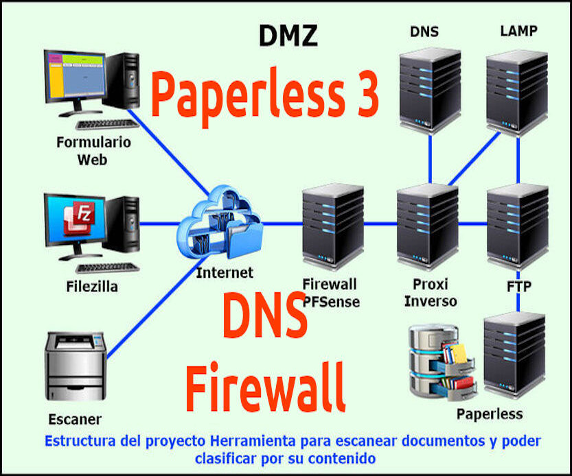 En este momento estás viendo Paperless 3 Herramienta para escanear documentos y gestionarlos