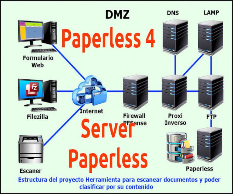 Lee más sobre el artículo Paperless 4 Herramienta para escanear documentos y gestionarlos