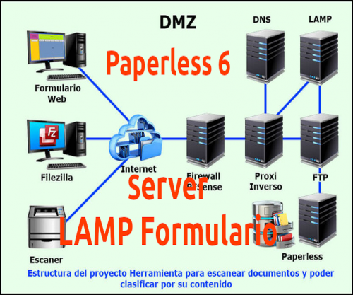 Lee más sobre el artículo Paperless 6 Herramienta para escanear documentos y gestionarlos