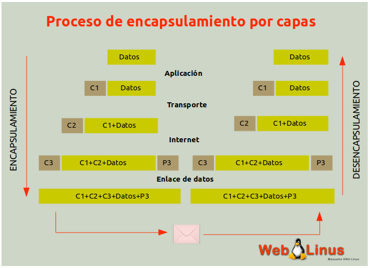 Dispositivos De Interconexi n En Redes Locales Weblinus