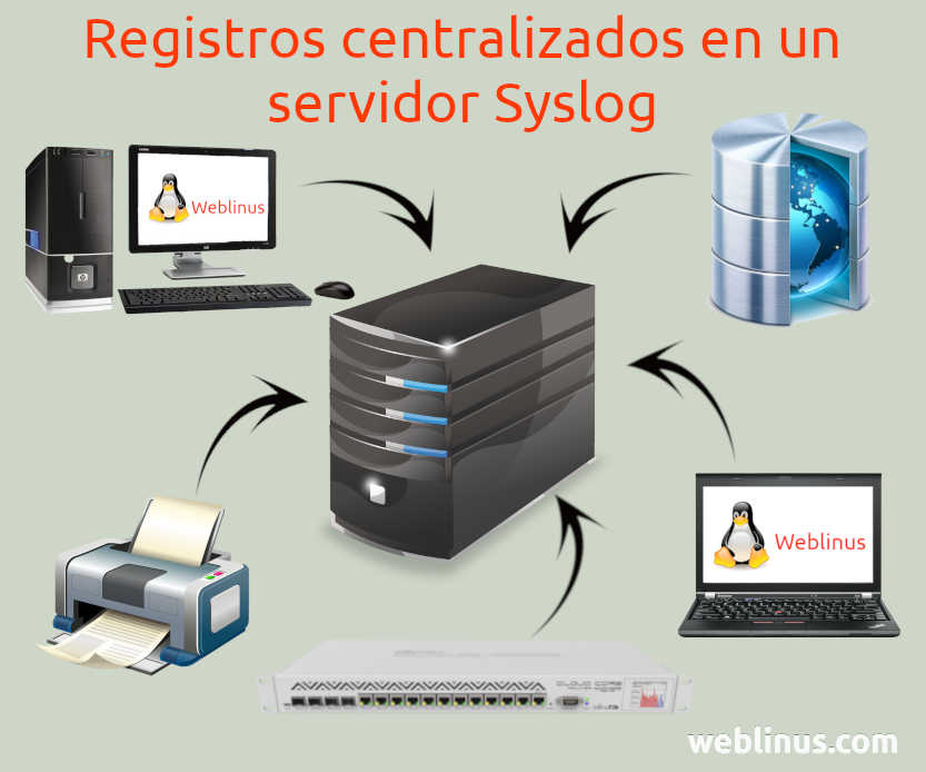 Datos de syslog centralizados en un servidor